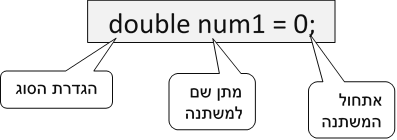 תחביר double - syntax