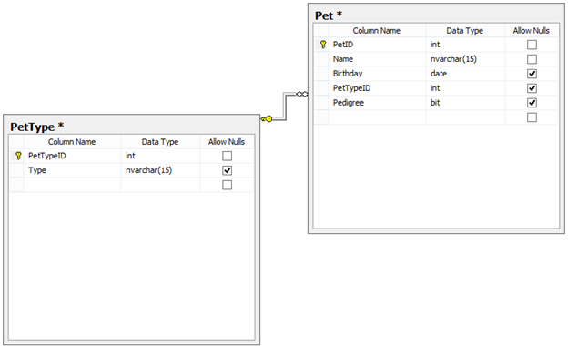 SQL Server 2008 Table Relations