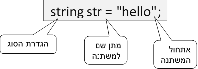 syntax - תחביר מחרוזת string